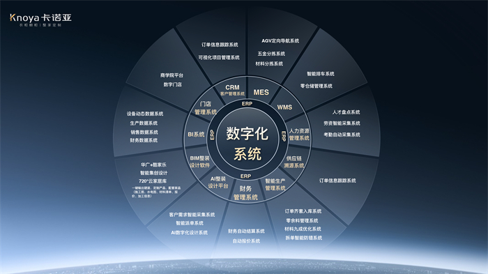數(shù)“智”時(shí)代，卡諾亞構(gòu)筑工業(yè)4.0信息化系統(tǒng)